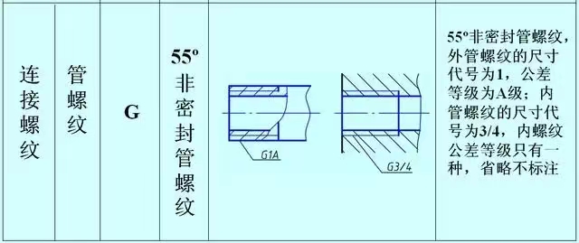 非密封