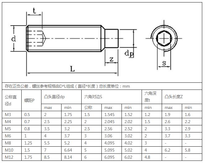 12.9級(jí)凸端無頭規(guī)格書.jpg