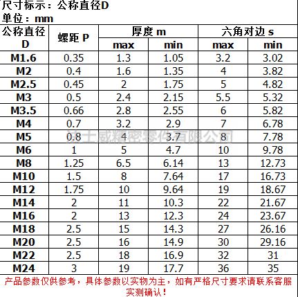 DIN934不銹鋼外六角螺母螺絲帽-規(guī)格