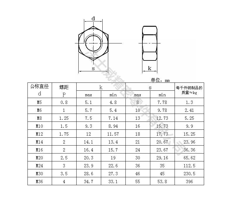 法士威高強度發(fā)黑六角加厚螺母GB6175碳鋼螺母-規(guī)格