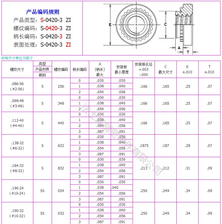 S-0820-1碳鋼鍍鋅壓鉚螺母7_規(guī)格