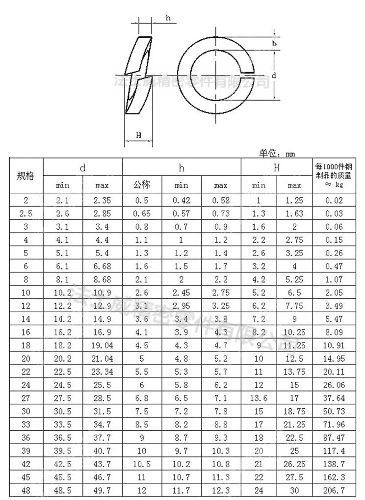 ANSIB18.22.2美標彈墊 美制碳鋼鍍鋅彈性墊圈-規(guī)格