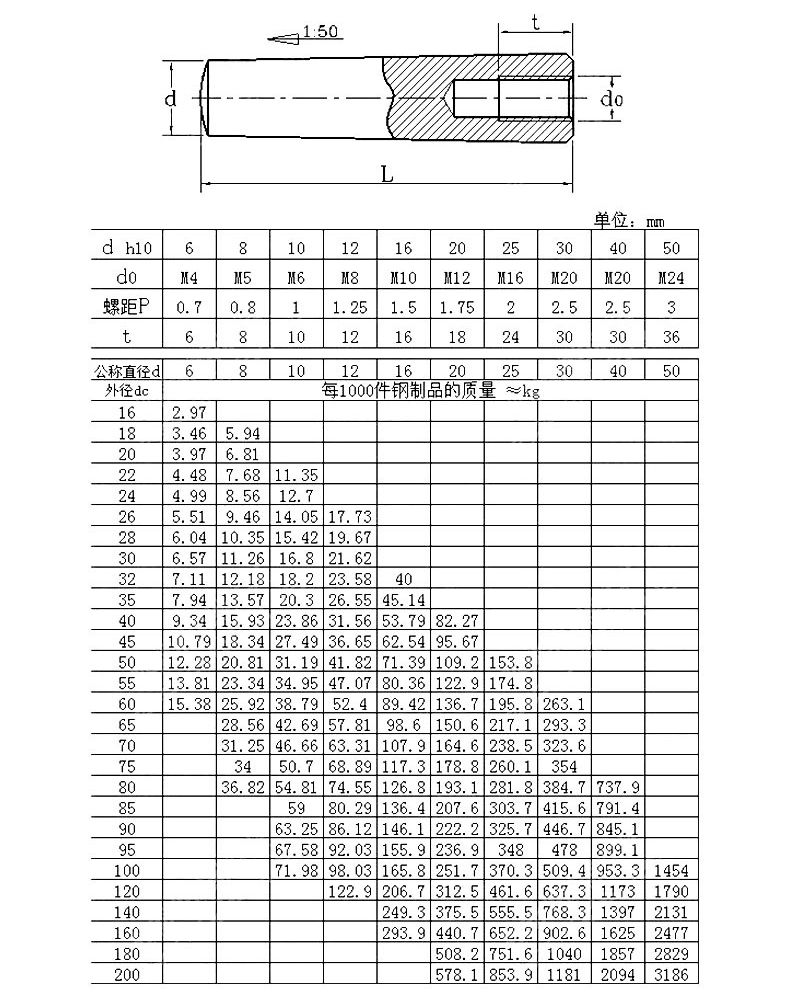 GB118-規(guī)格1