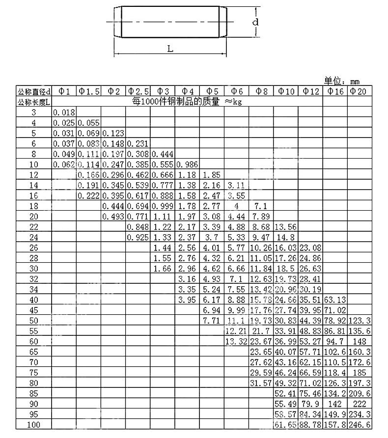 GB119-規(guī)格_1