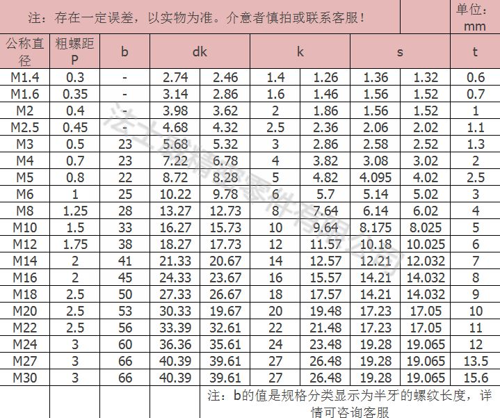 12.9級圓柱頭螺絲1_規(guī)格