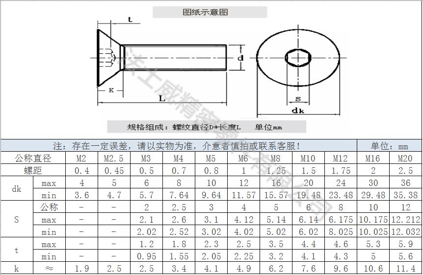 12.9級DIN7991合金鋼平頭內(nèi)六角螺絲-規(guī)格