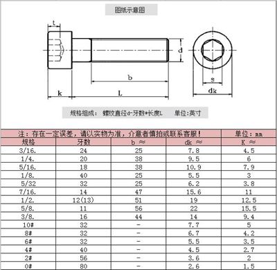 內(nèi)六角圓柱頭螺絲美標