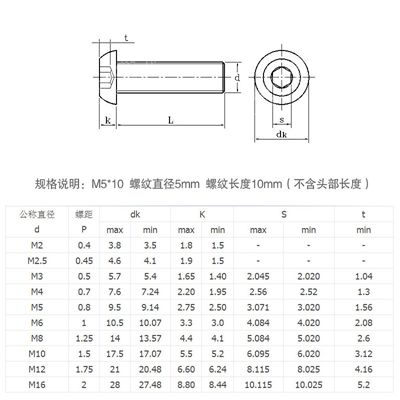 盤頭內(nèi)六角規(guī)格尺寸